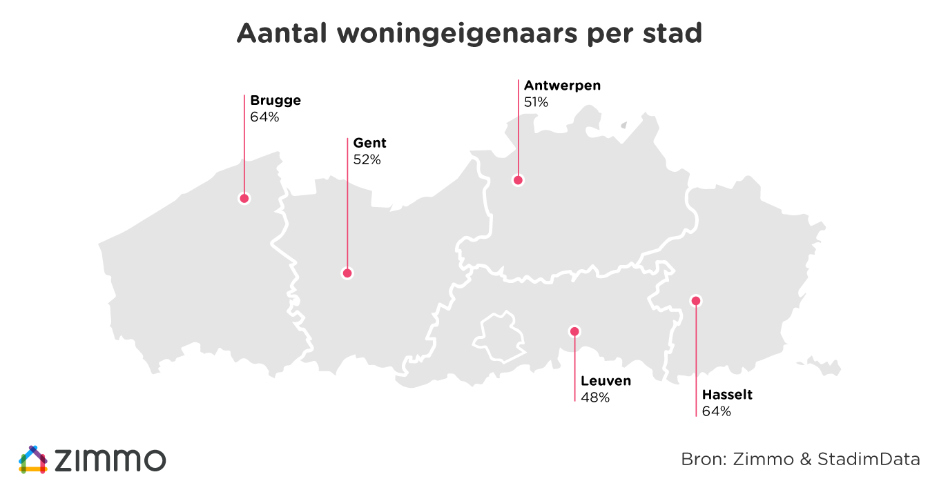Steden met meer woningeigenaars stemmen rechtser